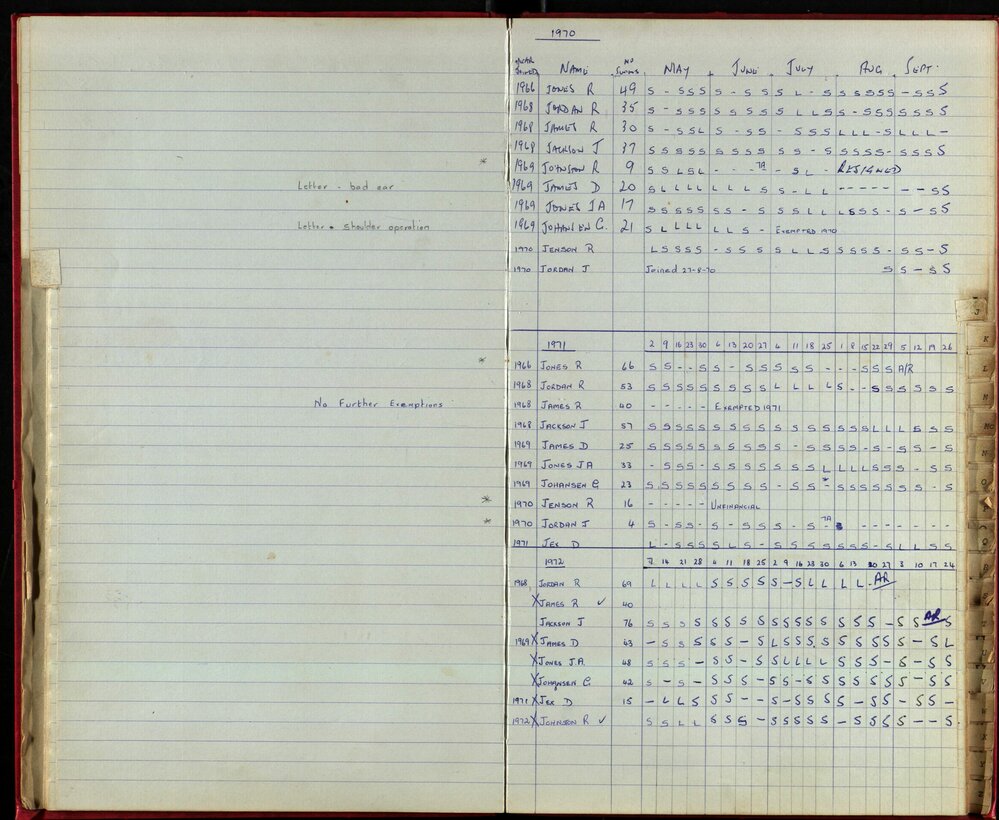 BIC Season Swim Records 1970-72