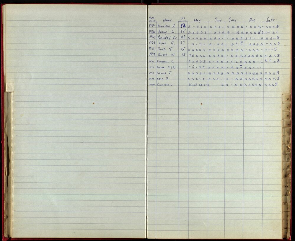 BIC Season Swim Records 1970-72