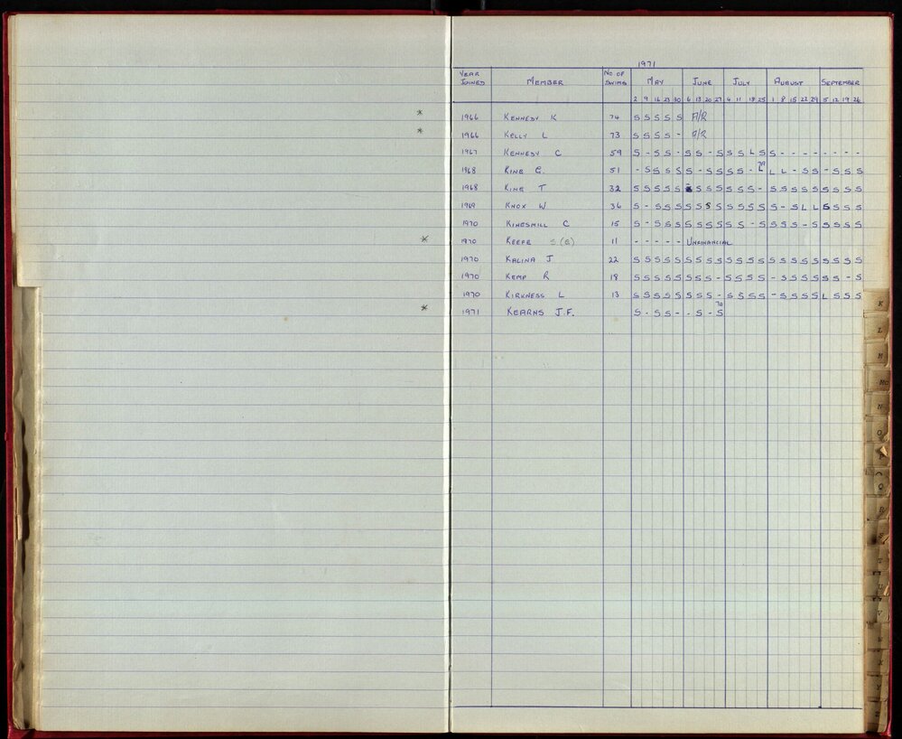 BIC Season Swim Records 1970-72