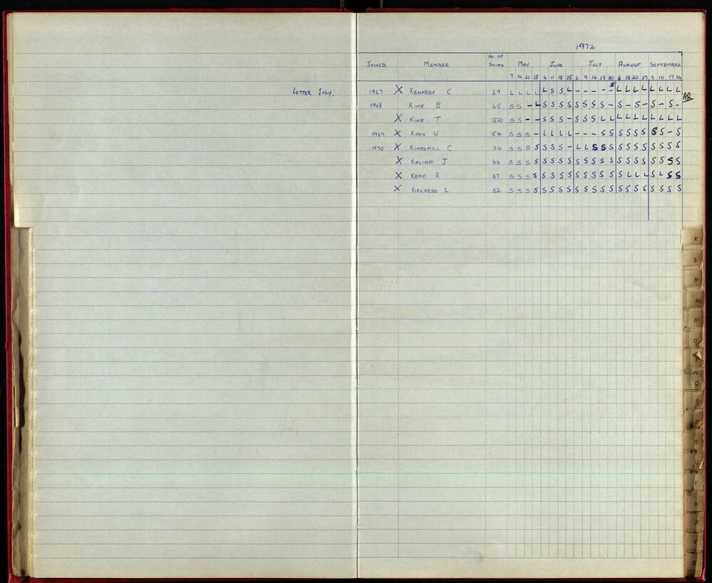 BIC Season Swim Records 1970-72