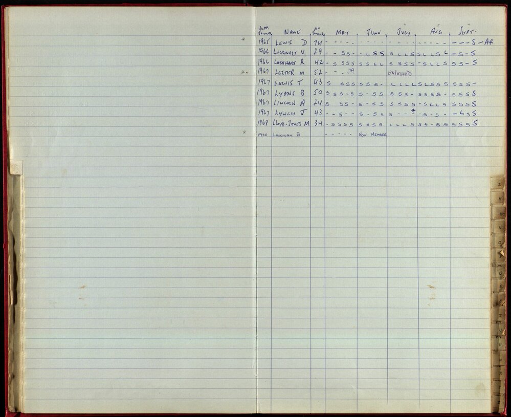BIC Season Swim Records 1970-72