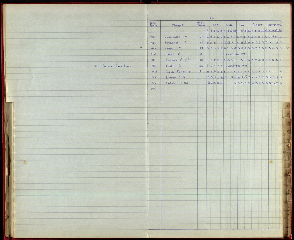BIC Season Swim Records 1970-72