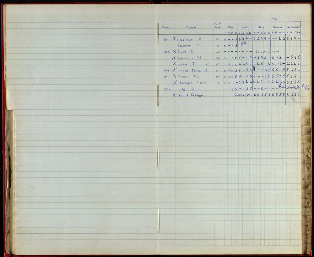 BIC Season Swim Records 1970-72