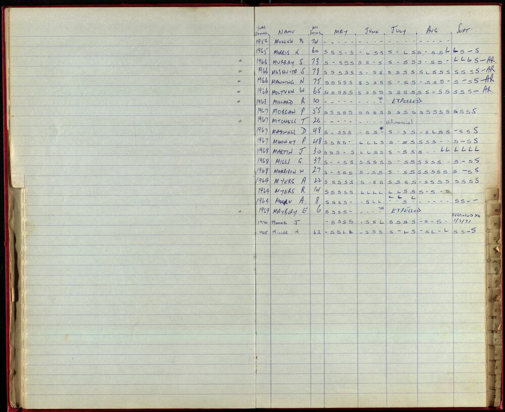 BIC Season Swim Records 1970-72