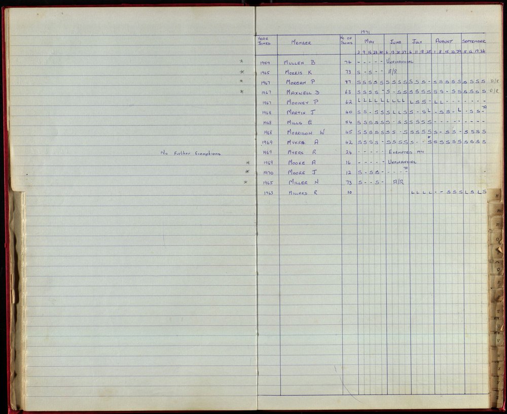 BIC Season Swim Records 1970-72