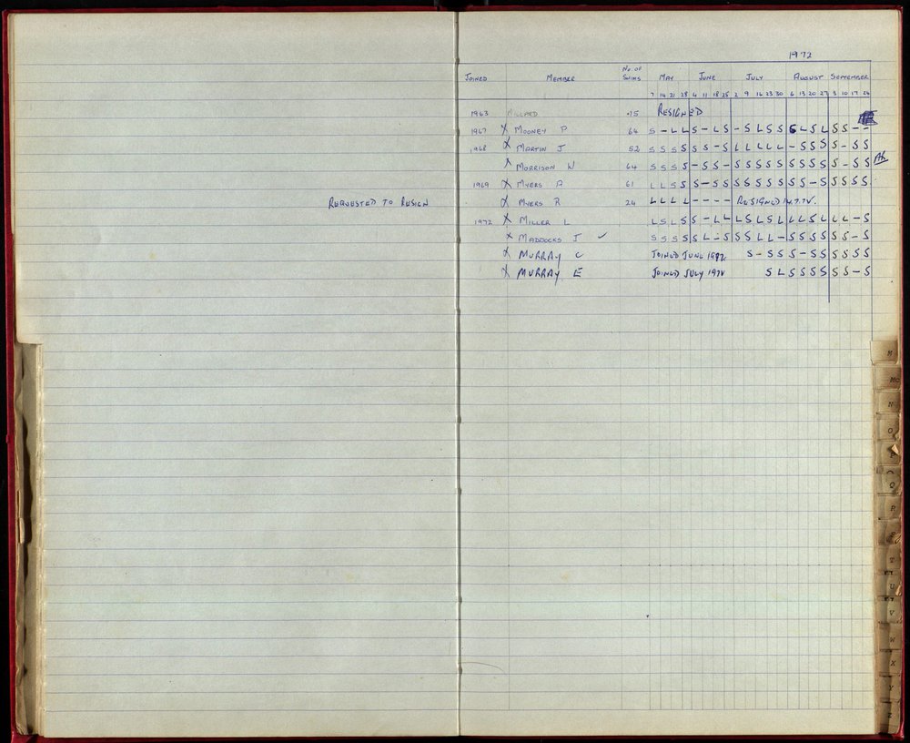 BIC Season Swim Records 1970-72