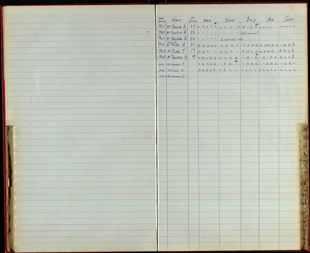 BIC Season Swim Records 1970-72