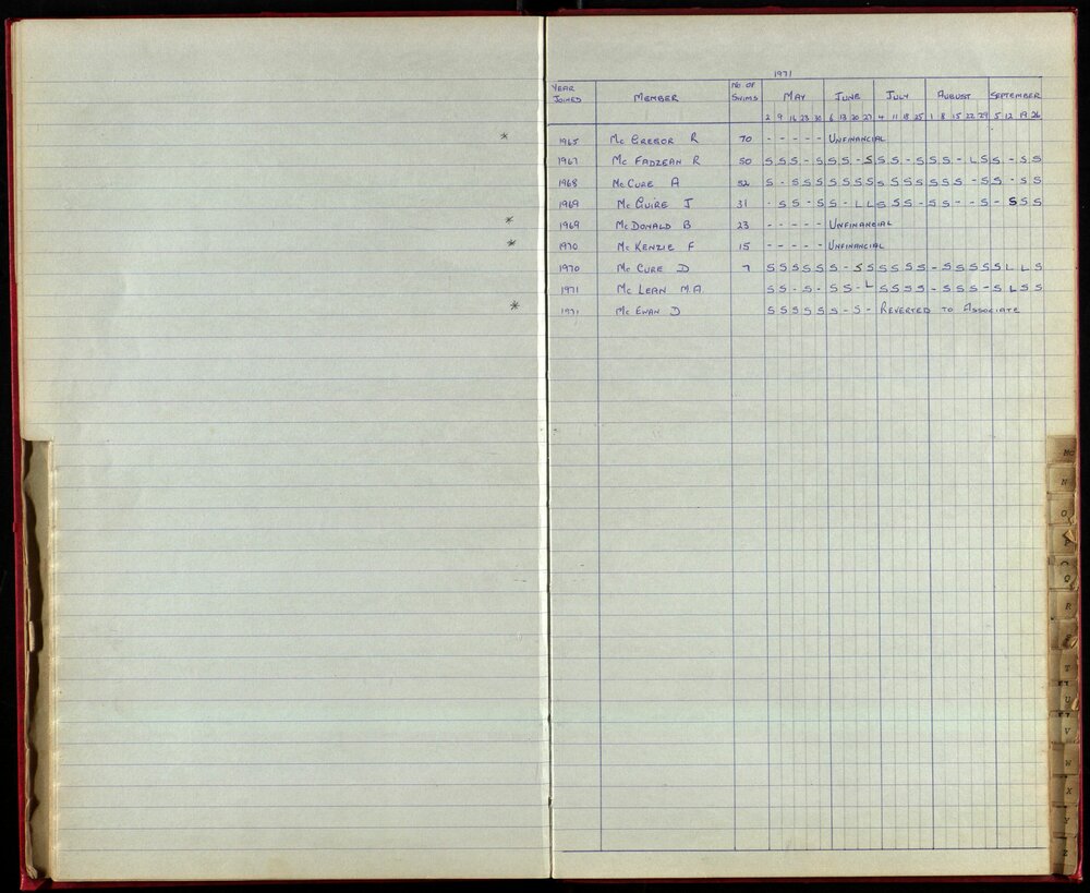 BIC Season Swim Records 1970-72