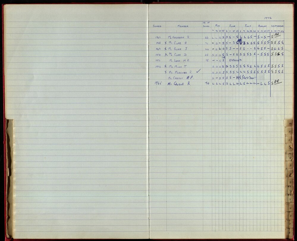BIC Season Swim Records 1970-72