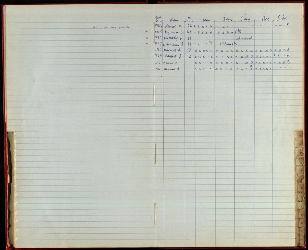 BIC Season Swim Records 1970-72