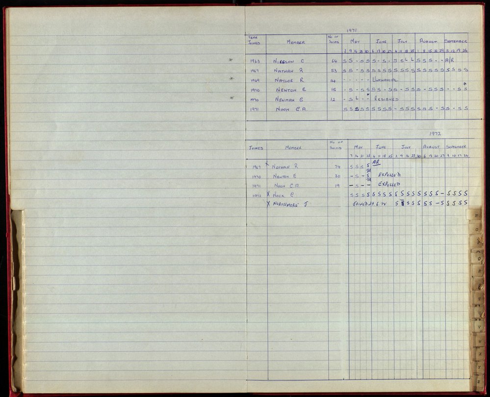 BIC Season Swim Records 1970-72