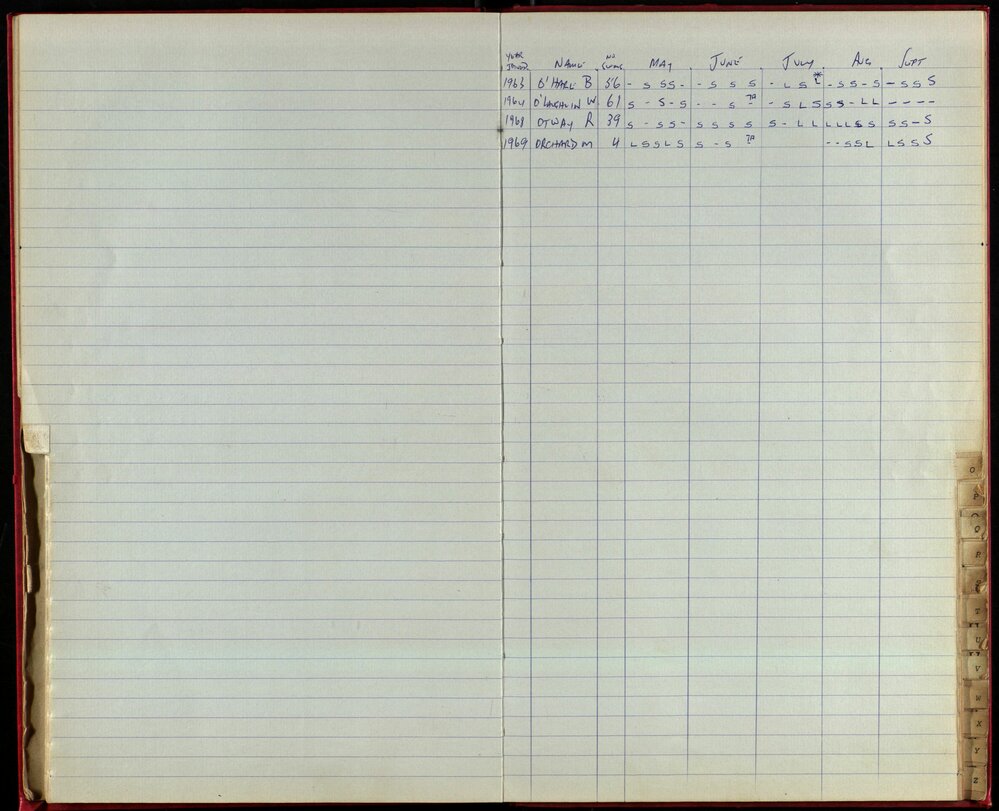 BIC Season Swim Records 1970-72