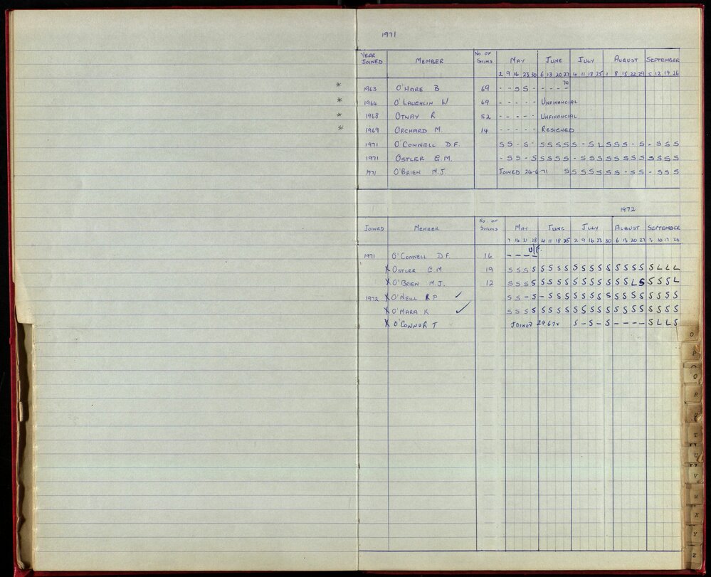 BIC Season Swim Records 1970-72