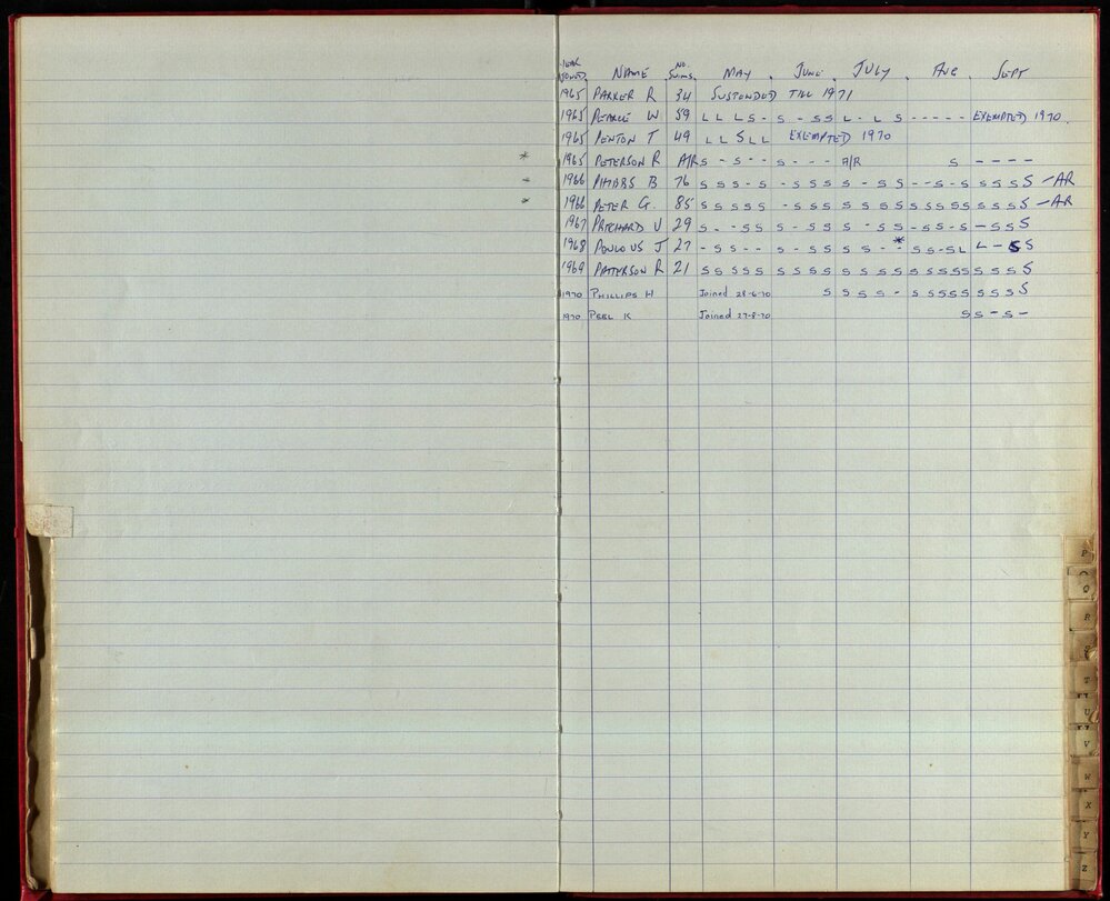 BIC Season Swim Records 1970-72