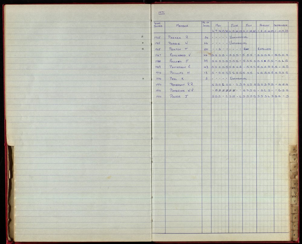 BIC Season Swim Records 1970-72