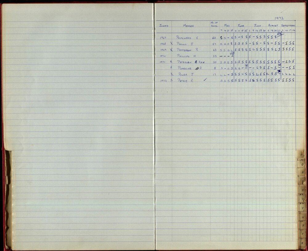 BIC Season Swim Records 1970-72