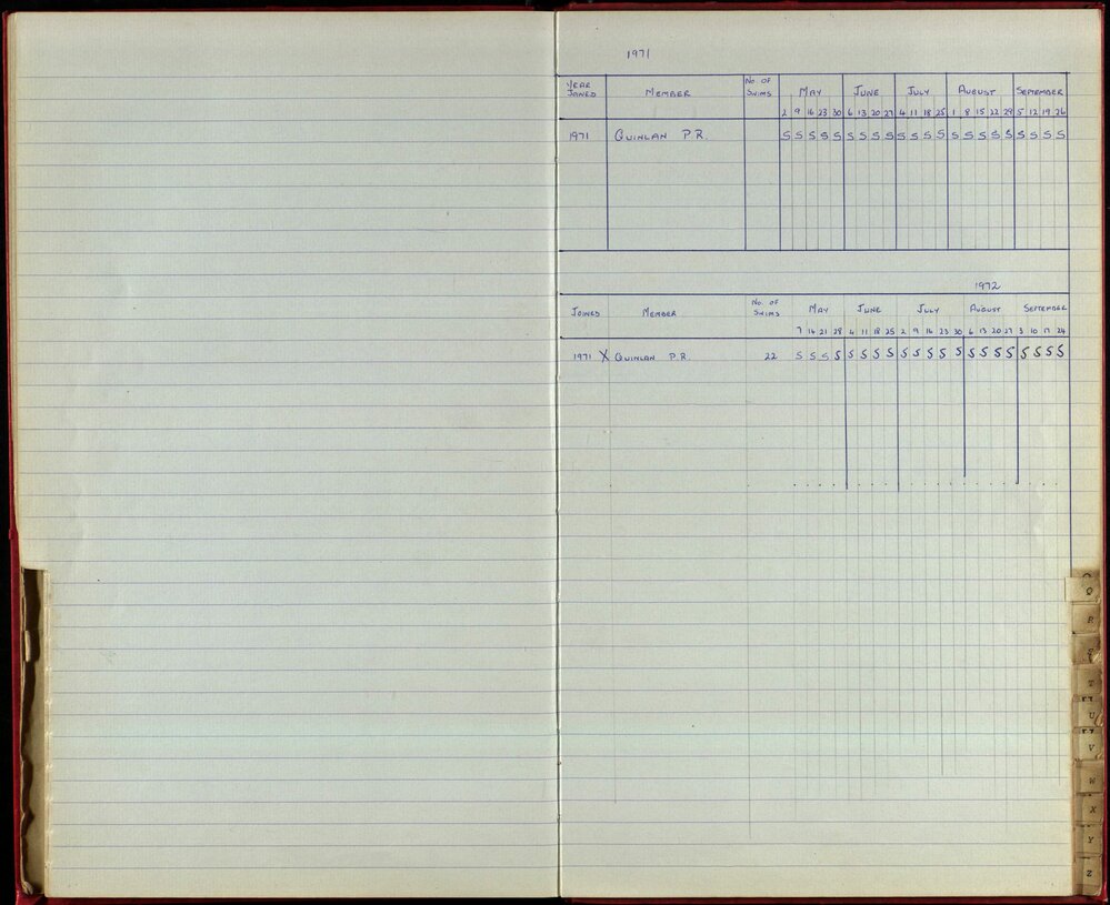 BIC Season Swim Records 1970-72