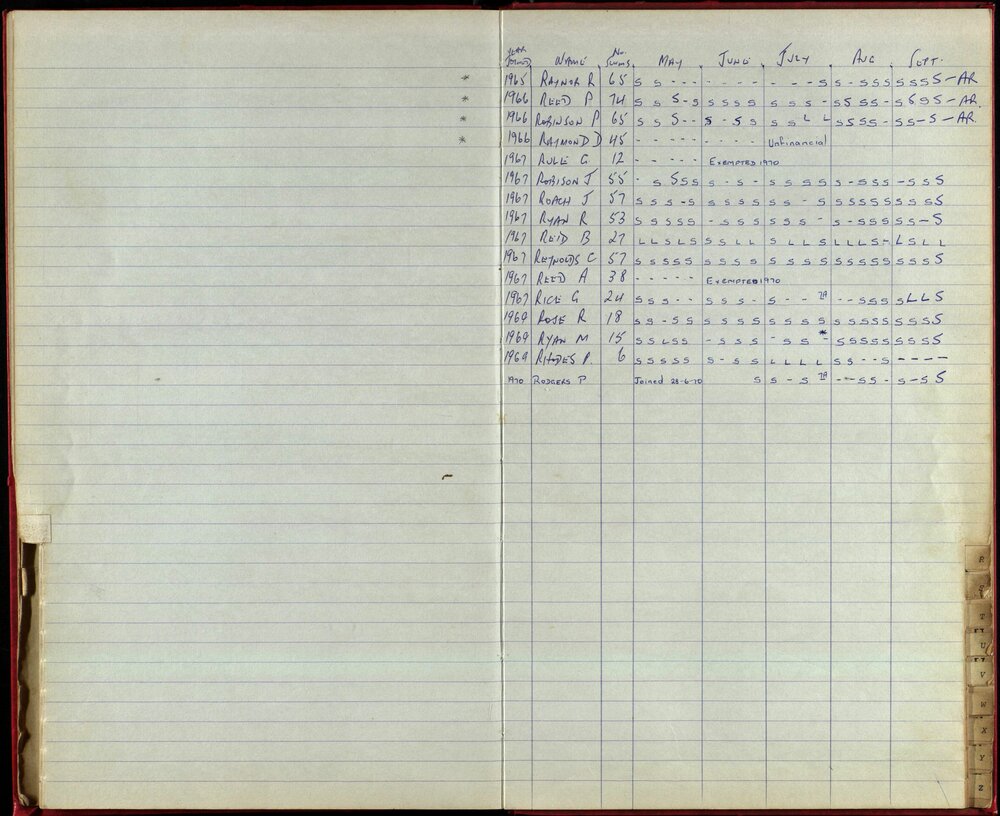 BIC Season Swim Records 1970-72