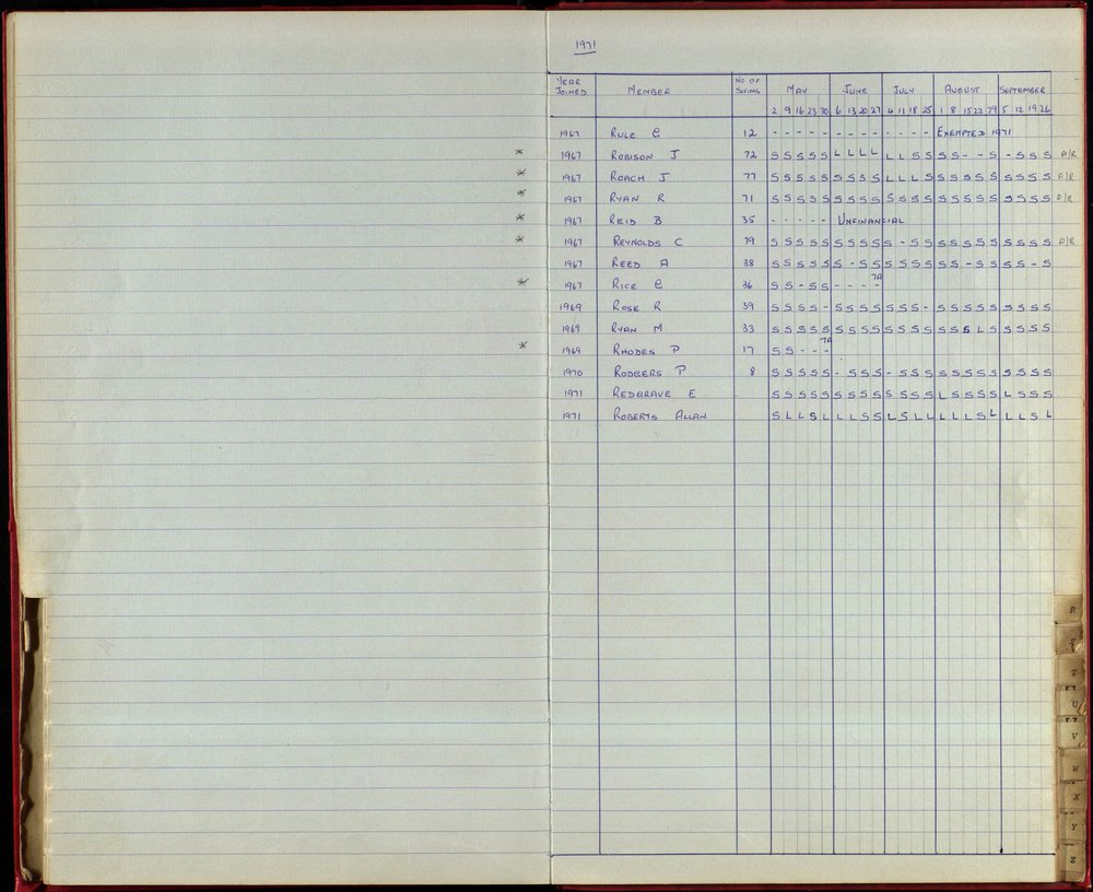 BIC Season Swim Records 1970-72