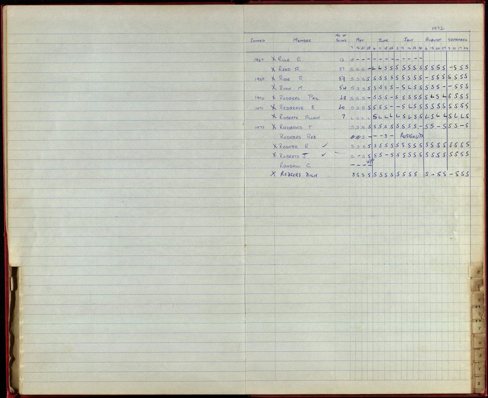 BIC Season Swim Records 1970-72