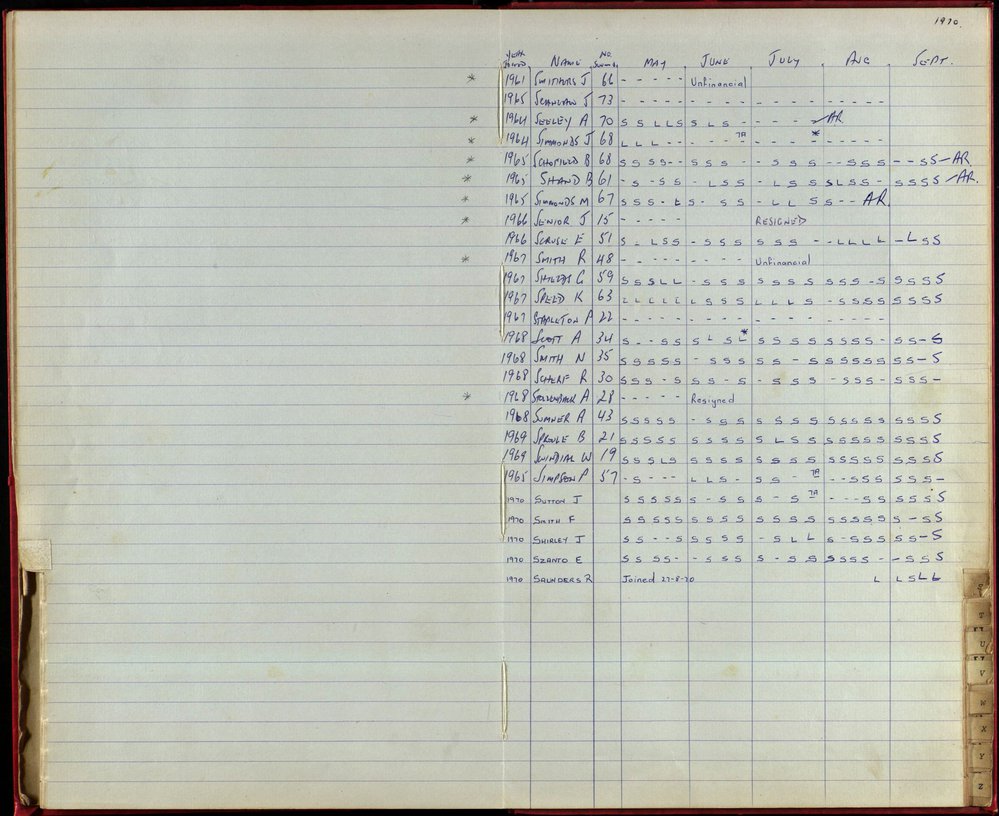 BIC Season Swim Records 1970-72