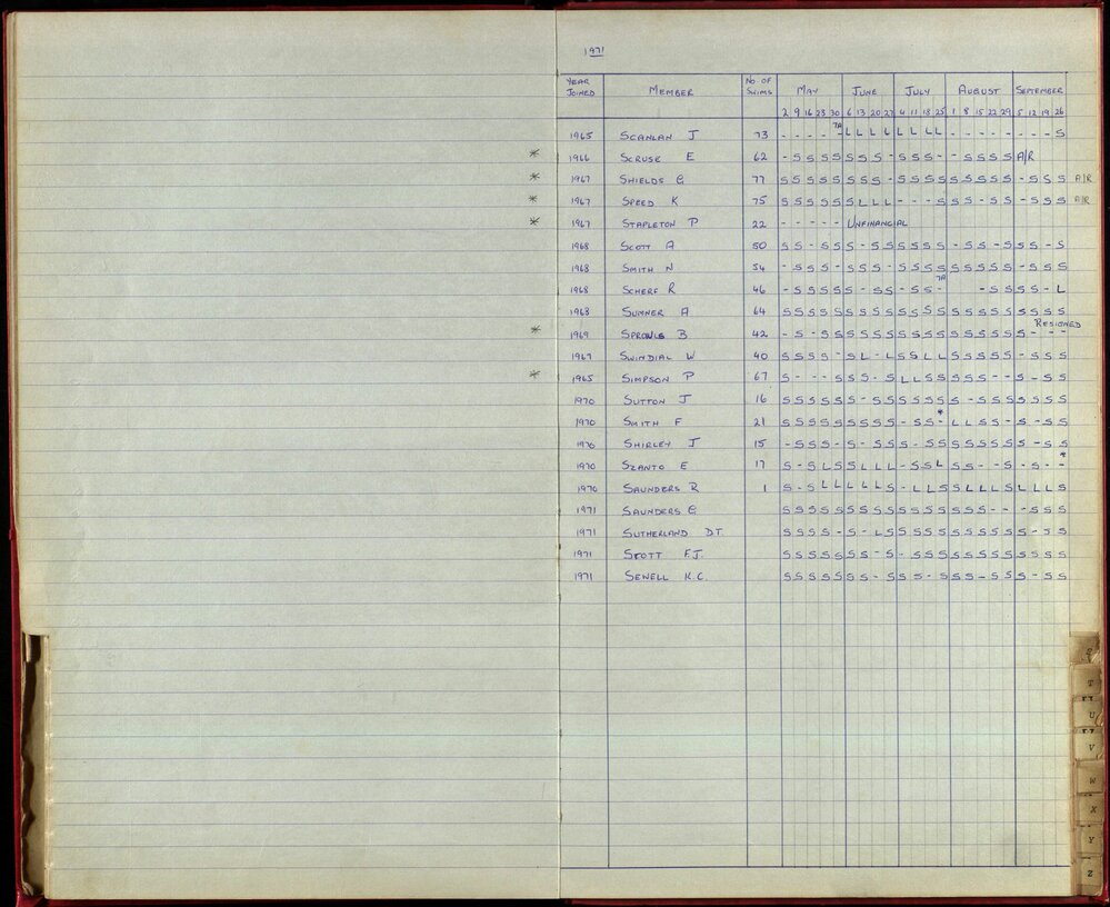 BIC Season Swim Records 1970-72