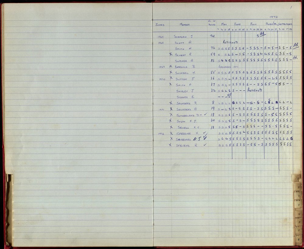 BIC Season Swim Records 1970-72