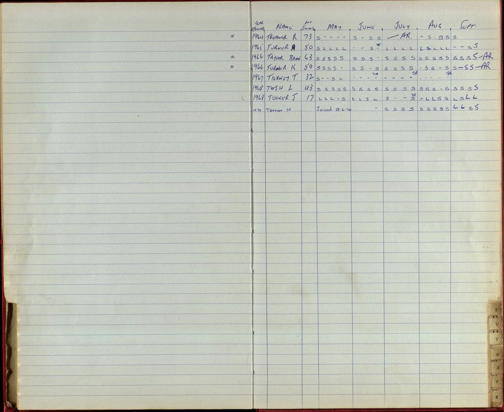 BIC Season Swim Records 1970-72