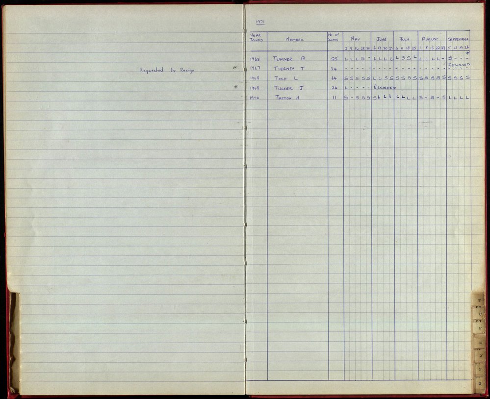 BIC Season Swim Records 1970-72