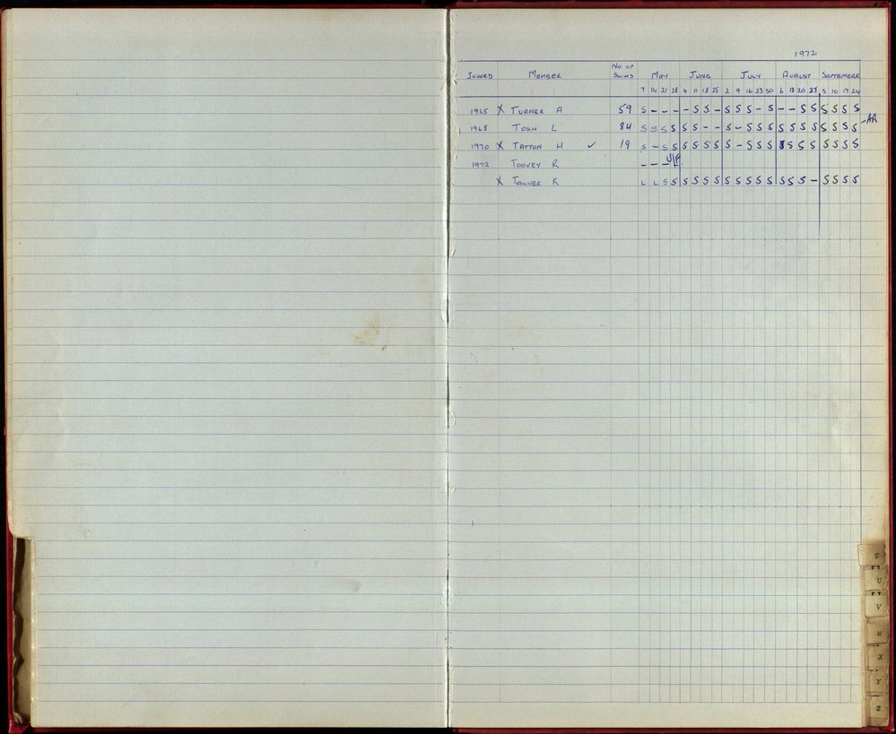 BIC Season Swim Records 1970-72