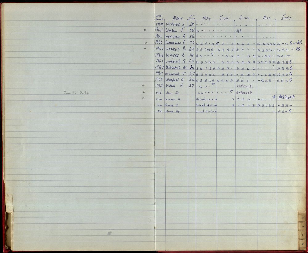 BIC Season Swim Records 1970-72