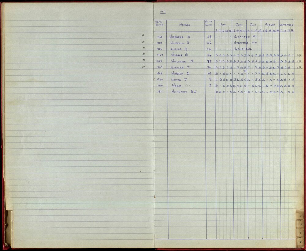 BIC Season Swim Records 1970-72