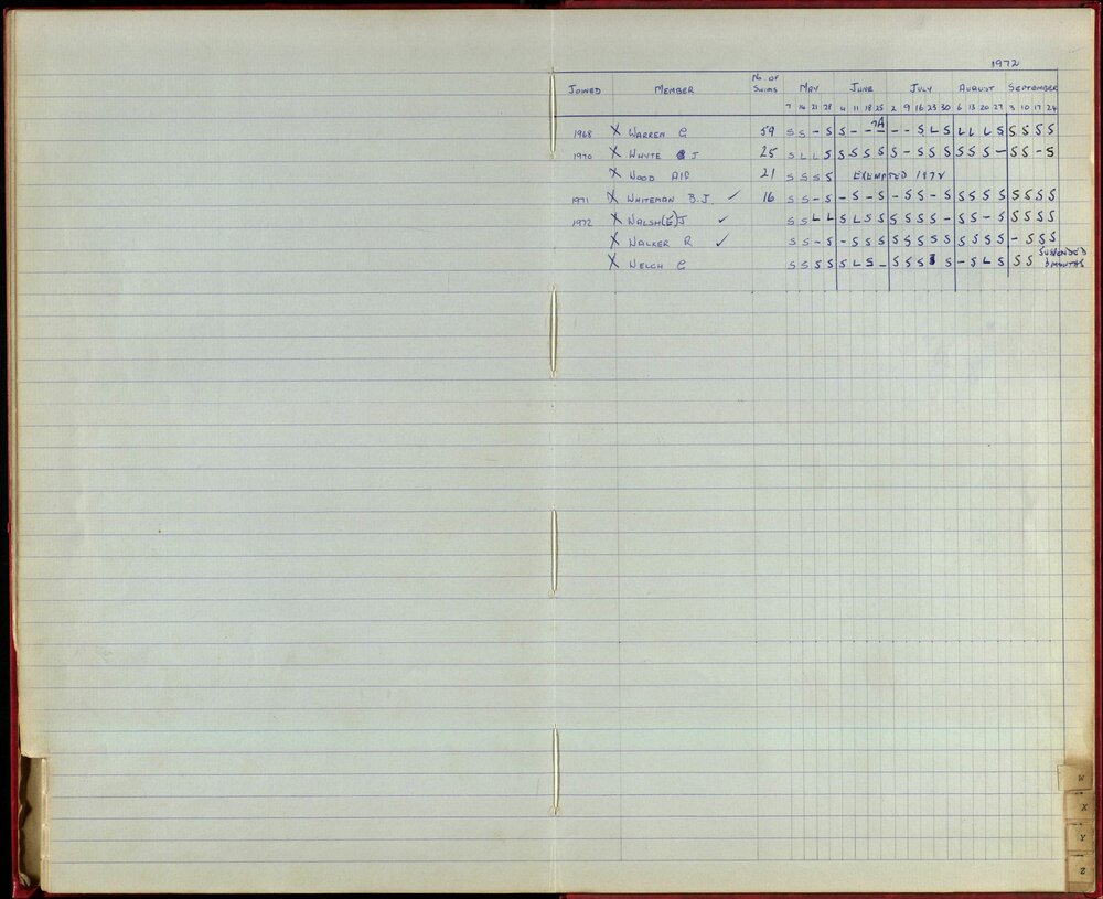 BIC Season Swim Records 1970-72