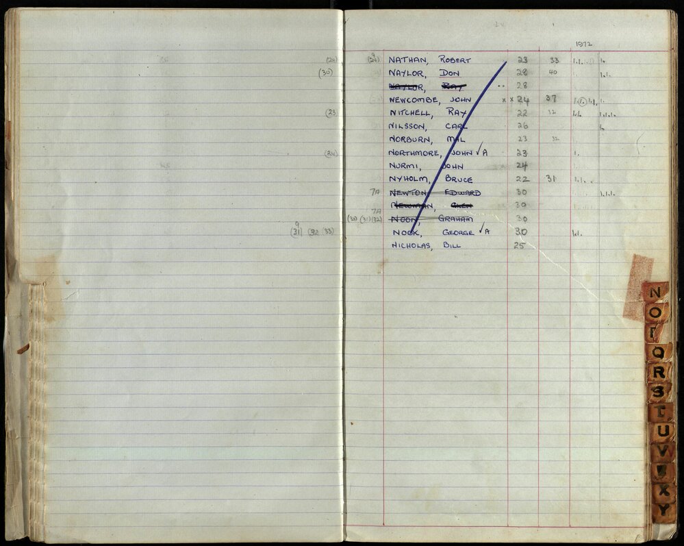 BIC Season Swim Records 1971-1973