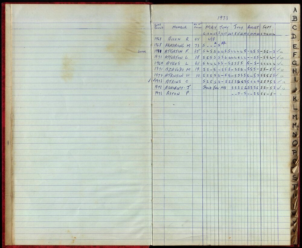 BIC Season Swim Records 1973-1974