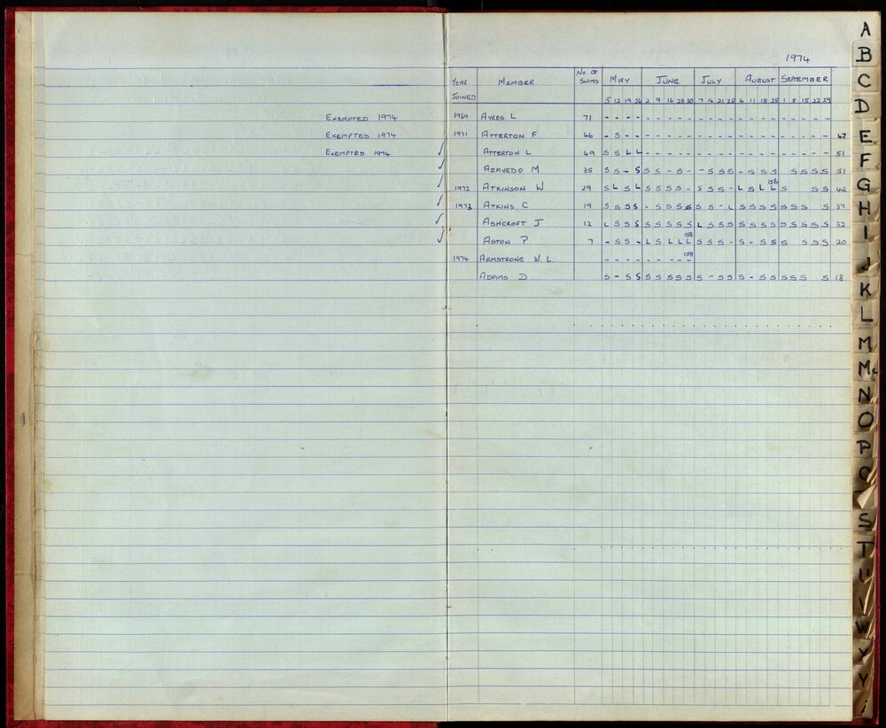 BIC Season Swim Records 1973-1974