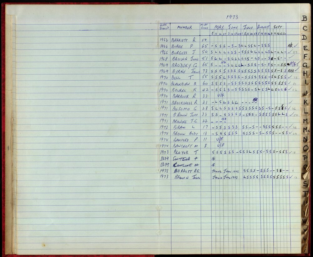 BIC Season Swim Records 1973-1974