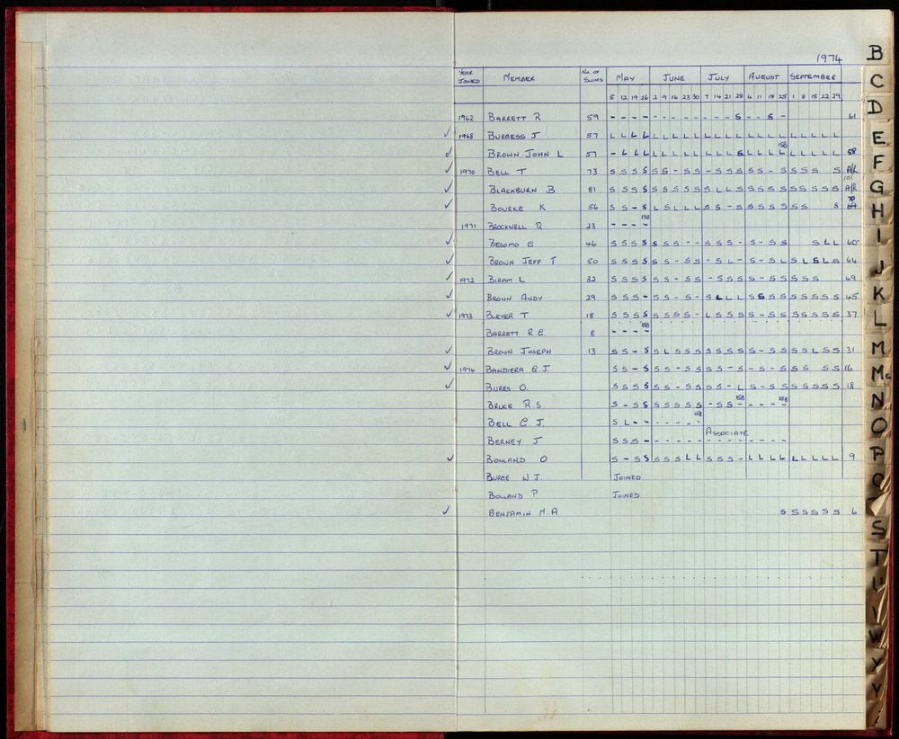 BIC Season Swim Records 1973-1974