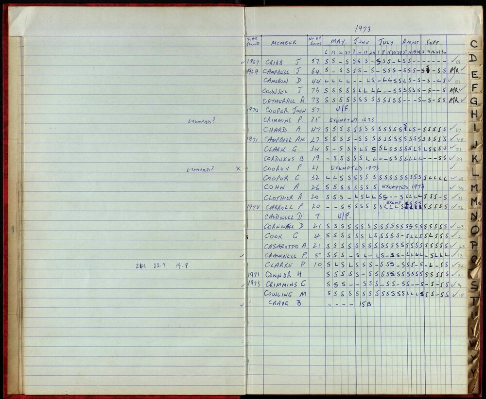 BIC Season Swim Records 1973-1974