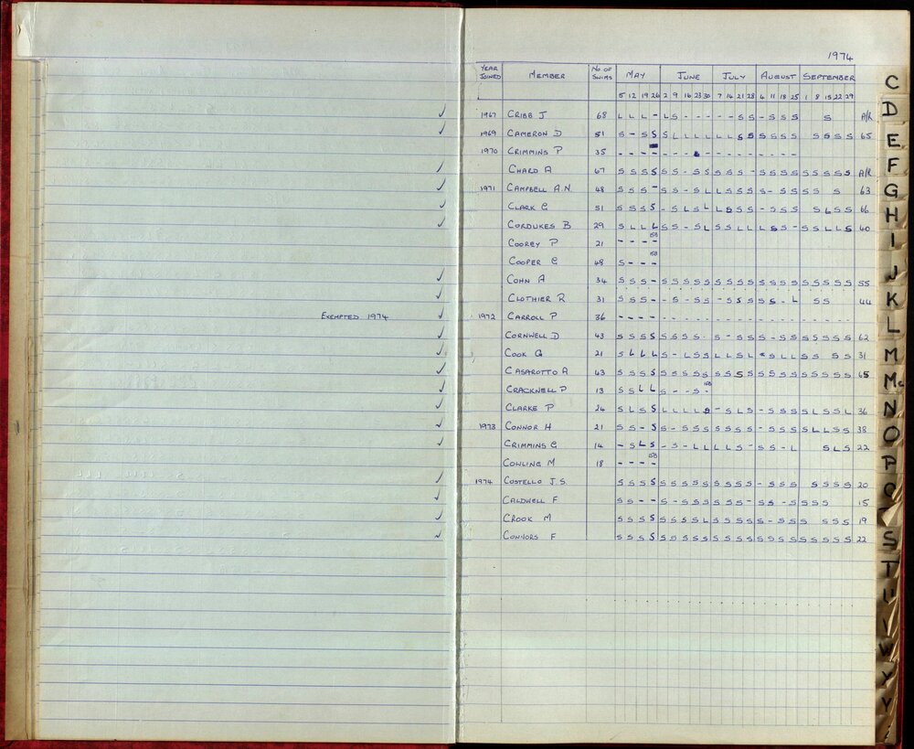 BIC Season Swim Records 1973-1974
