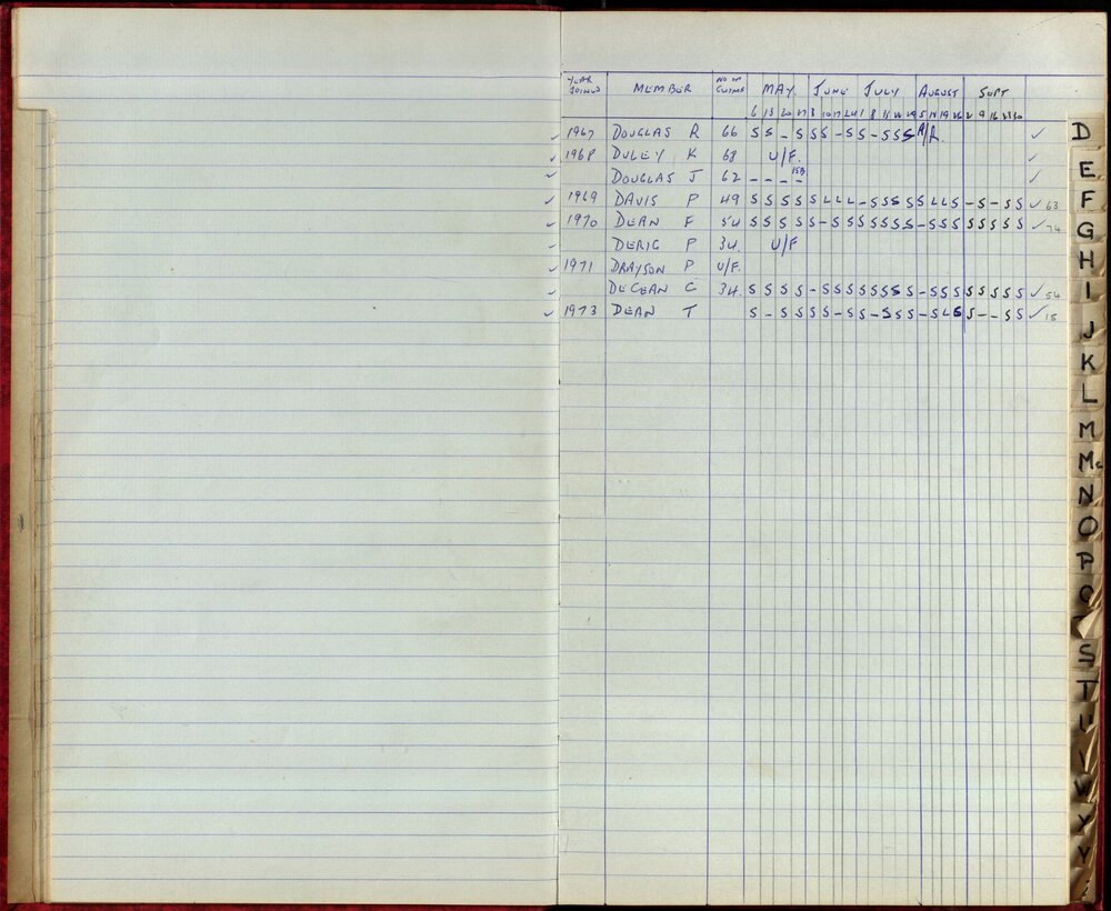 BIC Season Swim Records 1973-1974