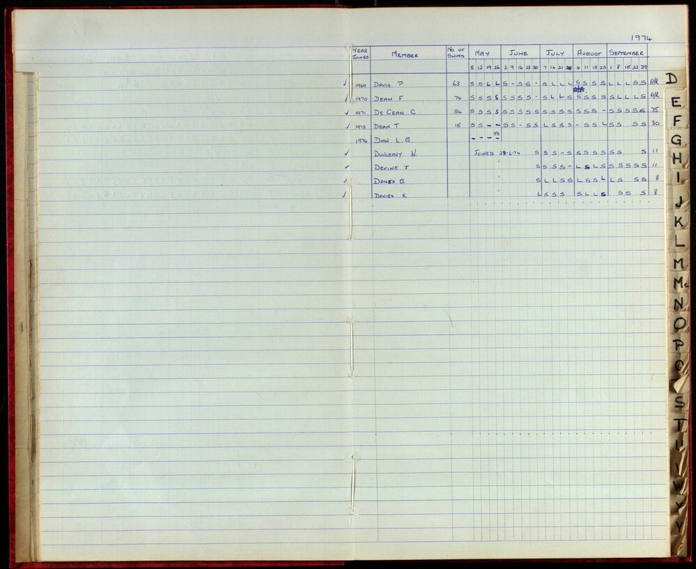 BIC Season Swim Records 1973-1974