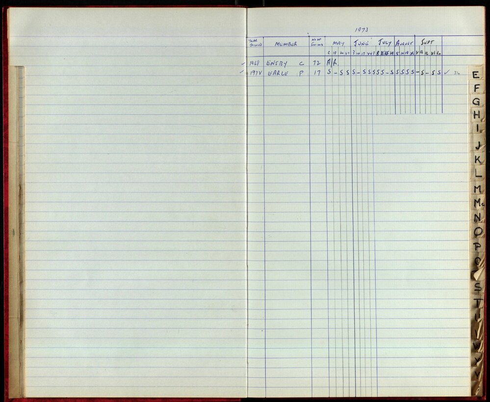 BIC Season Swim Records 1973-1974
