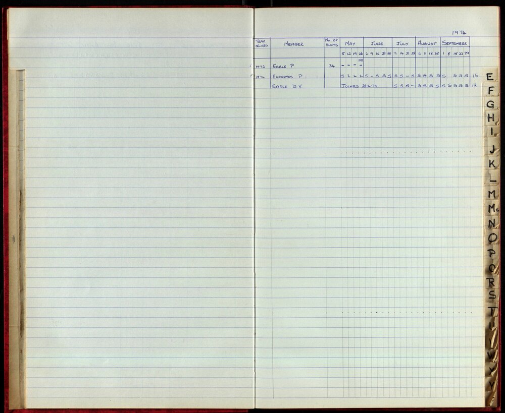 BIC Season Swim Records 1973-1974