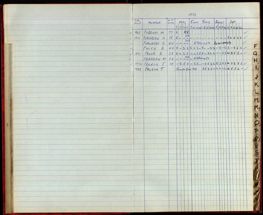 BIC Season Swim Records 1973-1974