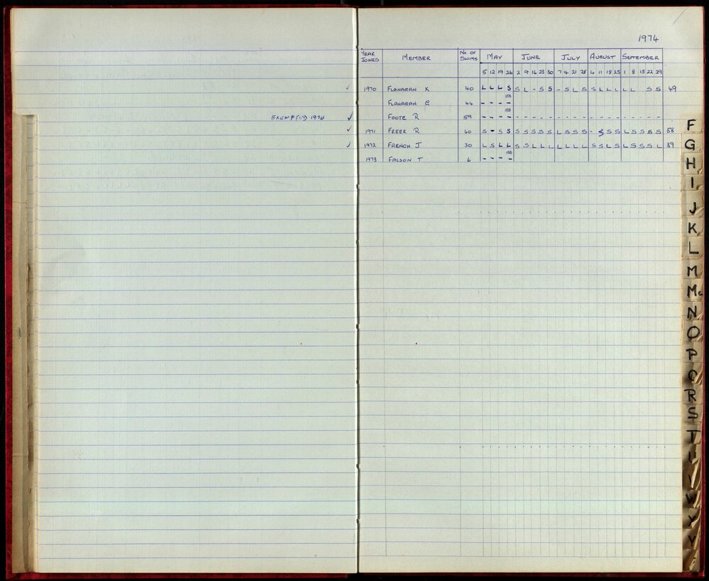 BIC Season Swim Records 1973-1974