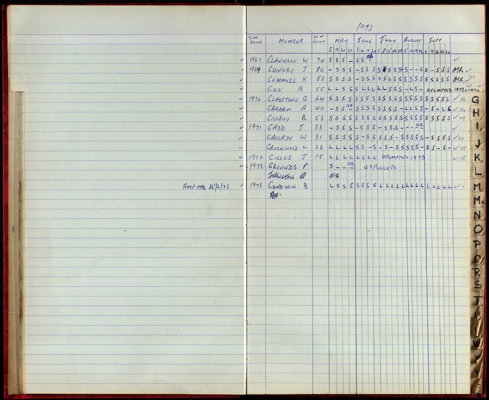 BIC Season Swim Records 1973-1974