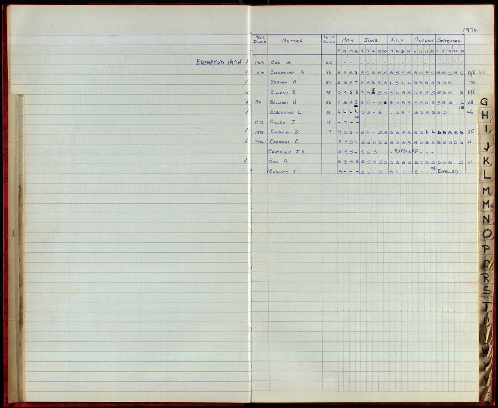 BIC Season Swim Records 1973-1974