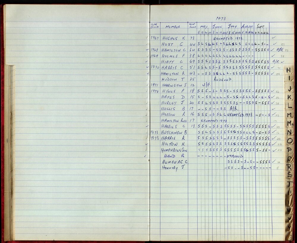 BIC Season Swim Records 1973-1974