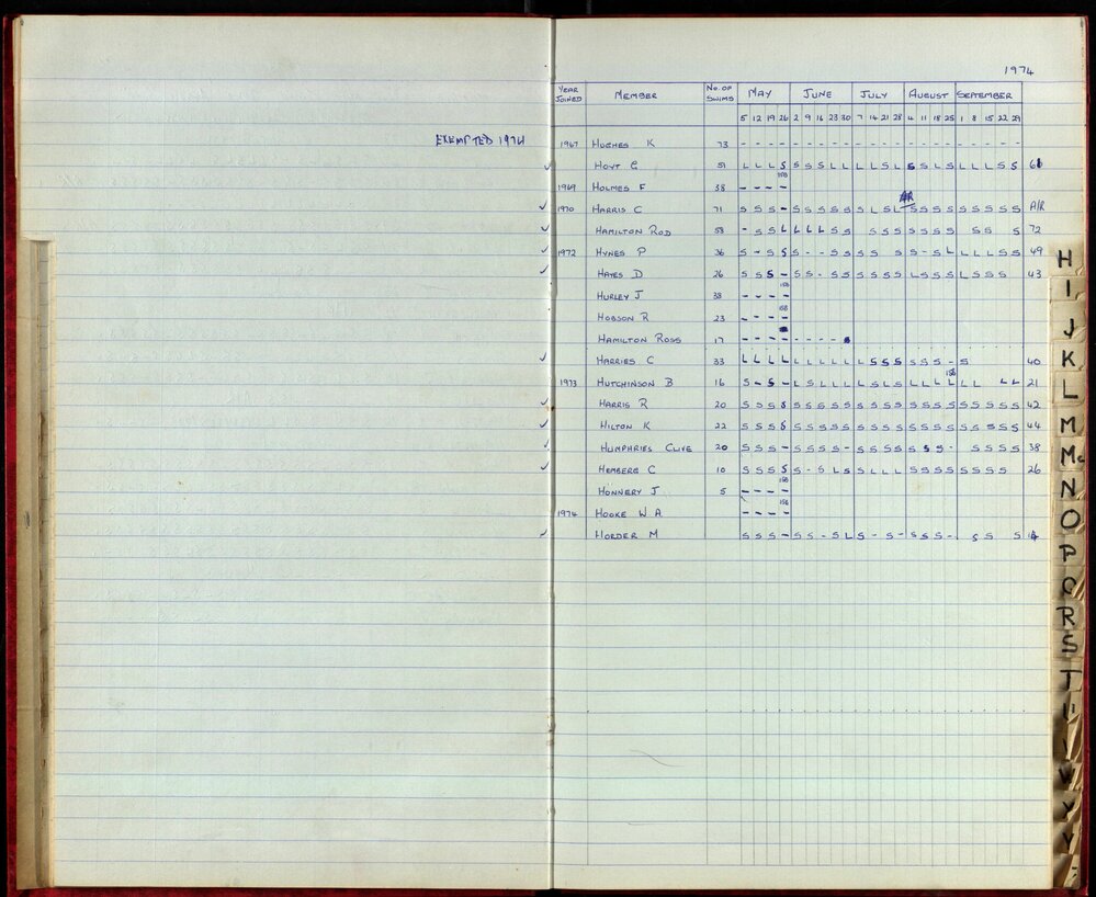 BIC Season Swim Records 1973-1974